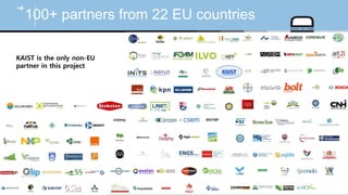 © Auto-ID Lab Korea / KAIST
Slide 60
100+ partners from 22 EU countries
KAIST is the only non-EU
partner in this project
 