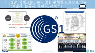 © Auto-ID Lab Korea / KAIST
Slide 64
GS1 국제표준으로 다양한 주체를 표준으로 연결
(식별자, 분류자, 데이터, 서비스)
 