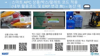 © Auto-ID Lab Korea / KAIST
Slide 65
스마트 APC 상품/박스/팔레트 코드 적용
(내부 활용코드 및 ERP 변경 無) – 농산 예
상품 GTIN 사용
(01) 880 910966 106 6
박스 SSCC 사용 (물류용/상품용으로
GTIN도 가능함)
(00) 880 910966 1 xxxxxxxxxxxxxxxxxxxx
(기존 20자리 바코드 번호 재활용)
팔레트 자체 GRAI (KPP GRAI 사용-RFID
(8003) 880 910966 ---
팔레트에 포장된 박스 개념이면 SSCC
(00) 880 910966 ---
 