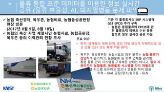 © Auto-ID Lab Korea / KAIST
Slide 67
물류 통합 표준 데이터를 이용한 정보 실시간
공유 (물류 효율성, AI, 돼지열병등 문제 파악)
✓ 농협 축산경제, 목우촌, 농협비료, 농협음성공판장
현장 방문
(2017년 8월 9일, 8월 18일)
✓ 농협의 축산 사업 계열사인 농협사료, 농협공판장,
목우촌 등의 이력 리 현황 조사 주요 이슈
• 한우, 양계등이 개체 단위, 로트 단위 관리가 자체적으로 되
고 있음 (GS1 코드 체계 적용 용이)
• 목우촌, 음성공판장, 농협비료의 경우 물류는 농협 물류
전담하여 관리하고, 동원물류 등 외부 업체를 관리함
• 통합 물류 관리 시스템을 구축해둔 상태는 아니고, 필요 시
리 농협물류, 동원물류 시스템을 각각 개 조회
=> 개별 시스템 보유하고 있으나 연동은 하지 않음
트럭 – GIAI, 공장/장소/농가등 - GLN
기존 각 물류회사의 ERP 시스템
GS1 EPCIS 추 축
- 농협은 동원물류의 EPCIS
련 물류 럭 이 수신 등록
함으로 정보 실시간 공 능
 