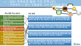 © Auto-ID Lab Korea / KAIST
Slide 68
GS1 국제표준 활용 기초 전략 (안)
이력추적 -> 생산, 유통물류, 소비 데이터로 확대
기존 시스템 서도 문서, 데이터 등을 해 문제
발생 시 이력을 찾아보는 것은 대부분 능함
주요 현장 이슈 (2017) 기초 전략
품장, 장부 등 다양한 서류들이 있어 문제 시 이
력 확인 능
농축산 표준 분류코드대비 현장 서는 다양한 품
목이 존 하여 기타로 분류됨
현장 서 품목추 요청해도 다양한 요인으로
품목이 추 되지 않음
각각 전산 시스템 보 하 있지만 서로 연계의
필요성을 느끼지 못함
차량 이동 정보의 경우 DTG 기록이 이미 의무화
되어 시행 중
이력추적 도입은 비용과 직결되어 당장의 이익이
없으면 투 명분이 없음
LOT, 시리얼 리 필요한 바코드, RFID등 장비
부착등 시간/비용이 투 됨
이력정보공개 해도 평 시 는 비 들이 큰
심이 없음
작은 농 들의 경우 농 Company Prefix
발급받는데 부담이 있음
작은 농 들의 경우 농 데이터 리 부담이
있음
이력추적 도입 따른 기존 농축산 현장의 시스템, 체계 잘 활
용하여 공존 할 수 있는 표준코드 도입 및 데이터수 전략 필요
기존
인프라
분류
코드
이력
추적
도입
표준코드 도입의 확산을 위해서는 동기 부여 위한 제도적/정책
적 지원이 요 됨 ( 점제, 의무사항부여, 코드발급비용지원)
농축산 생산- 환경 서 효과적인 도입방향 및 전략을 제시할
수 있는 성공적인 레퍼런스 모델 필요 (스마 APC,스마 팜혁신
밸리, 온라인거래서, 스마 도 시장, 스마 학교급식)
다양한 농축산 생산- 환경 서 적용 능 한 연한 표준 기술
도입 전략 필요 (APC, 도 시장, 학교급식, 로컬푸드)
 