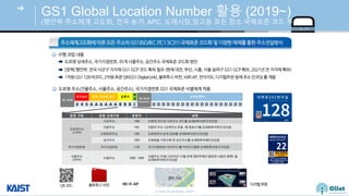 © Auto-ID Lab Korea / KAIST
Slide 71
GS1 Global Location Number 활용 (2019~)
(행안부 주소체계 고도화, 전국 농가, APC, 도매시장,창고등 모든 장소 국제표준 코드 부여)
Wi-Fi AP
 