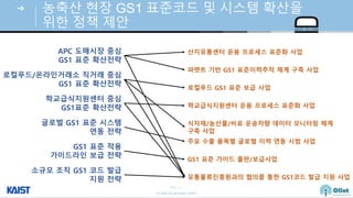 © Auto-ID Lab Korea / KAIST
Slide 72
농축산 현장 GS1 표준코드 및 시스템 확산을
위한 정책 제안
APC 도 시장 중심
GS1 표준 확산전략
로컬푸드/온라인거래 직거래 중심
GS1 표준 확산전략
학교급식지원센터 중심
GS1표준 확산전략
글로벌 GS1 표준 시스템
연동 전략
GS1 표준 적용
이드라인 보급 전략
규모 조직 GS1 코드 발급
지원 전략
산지 센터 용 프로세스 표준화 사업
파렛 기반 GS1 표준이력추적 체계 축 사업
로컬푸드 GS1 표준 보급 사업
학교급식지원센터 용 프로세스 표준화 사업
주요 수출 품목 글로벌 이력 연동 시범 사업
식 /농산물/비료 차량 데이터 모니터링 체계
축 사업
물류진흥원과의 협의 한 GS1코드 발급 지원 사업
GS1 표준 이드 출판/보급사업
 