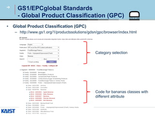 GS1 Standards for Smart Agriculture and Food Safety Systems | PDF