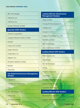 2012 GS100 category Lists




 Globant                                     Leading Engineering Services Vendors

 Hildebra...