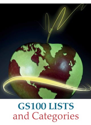 GS100 LISTS
and Categories
 