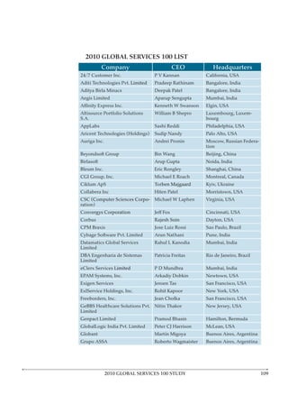 Company                  CEO        Headquarters


       s




                                 tion




   .




                  Jeroen Tas




2010 GLOBAL SERVICES 100 STUDY
 
