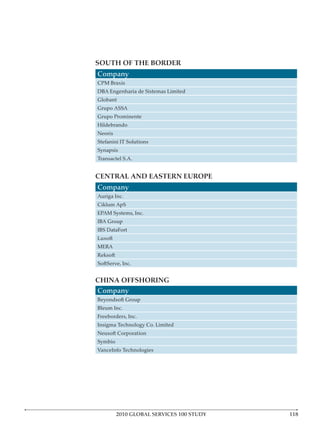 SOUTH OF THE BORDER
Company
CPM Braxis
DBA Engenharia de Sistemas Limited
Globant
Grupo ASSA
Grupo Prominente
Hildebrando
Neoris
Stefanini IT Solutions
Synapsis
Transactel S.A.


CENTRAL AND EASTERN EUROPE
Company
Auriga Inc.
Ciklum ApS
EPAM Systems, Inc.
IBA Group
IBS DataFort
Luxoft
MERA
Reksoft
SoftServe, Inc.


CHINA OFFSHORING
Company
Beyondsoft Group
Bleum Inc.
Freeborders, Inc.
Insigma Technology Co. Limited
Neusoft Corporation
Symbio
VanceInfo Technologies




          2010 GLOBAL SERVICES 100 STUDY
 