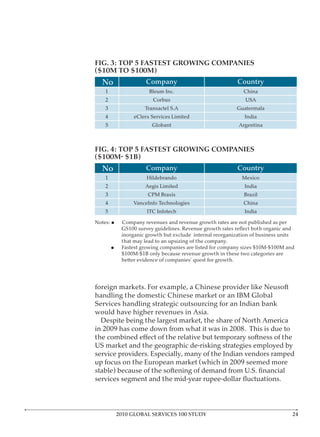 FIG. 3: TOP 5 FASTEST GROWING COMPANIES
($10M TO $100M)
 No            Company                 Country
  1                                     China
  2               Corbus
  3
  4
                 Globant



FIG. 4: TOP 5 FASTEST GROWING COMPANIES

 No            Company                 Country
  1
  2
  3
  4                                     China




      2010 GLOBAL SERVICES 100 STUDY             4
 