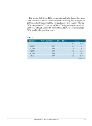 The above slide from TPI’s presentation clearly shows that from
2006 onwards contract sizes have been shrinking. For example, in
2009, nearly 70 percent of the contracts were less than $100M in

2009 was a tough year with both ITO and BPO at lowest average



FIG.2
  Quarter       # of Contracts > $25 M TCV              Area
                                                  ITO          BPO
   1Q2009                    141                  101          40
   2Q2009                    148                  118          30
   3Q2009                    140                  108          32
   4Q2009                    168                  110          58
    Total                    597                  437          160
                                                           Source: TPI




        2010 GLOBAL SERVICES 100 STUDY
 
