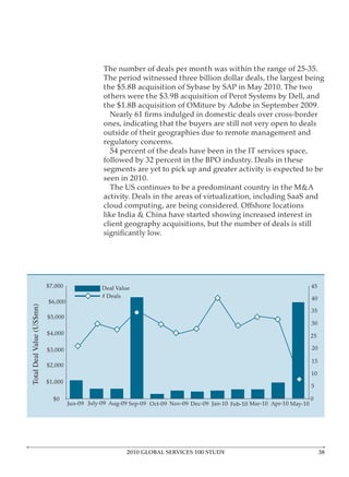 outside of their geographies due to remote management and
Total Deal Value (US$mn)




                                 2010 GLOBAL SERVICES 100 STUDY                        3
 