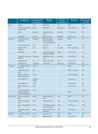 Acquirer   Acquirer       Target       Target   Sector   Deal size
                       Country                    Country             in $M
         iMedX                    Medware                            NA
                       Japan

                                                                     NA
                                  tems
                       France     Nomi Group                         NA
August


                                                                     NA
                                  Nspro                              NA

                                                                     NA

                                                                     NA
                                  tions
                                                                     NA
                                                                     NA



                                                                     NA
         gies



                       Nether                                        NA

                                                                     NA
                                                                     NA




         gies                     tems

         tion



                                                                     NA
         tions                    poration
                                                                     NA




                          2010 GLOBAL SERVICES 100 STUDY
 
