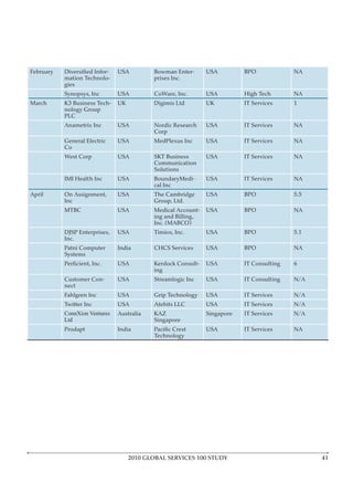 NA

        gies
                                                             NA
March


                                   Nordic Research           NA

                                                             NA

                                                             NA


                                                             NA




                                                             NA




                                                             NA


                                   ing

        nect



        ConnXion Ventures
        Ltd
                                                             NA




                            2010 GLOBAL SERVICES 100 STUDY
 