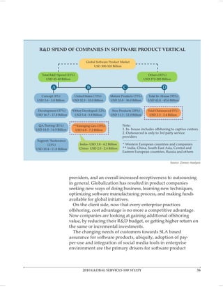 R&D SPEND OF COMPANIES IN SOFTWARE PRODUCT VERTICAL

                                     Global Software Product Market
                                          USD 300-320 Billion

    Total R&D Spend (15%)                                                          Others (85%)
       USD 45-48 Billion                                                         USD 272-285 Billion

            A                        B                          C                              D
   Concept (8%)             United States (73%)       Mature Products (75%)         Total In- House (95%)
 USD 3.6 - 3.8 Billion     USD 32.9 - 35.0 Billion    USD 33.8 - 36.0 Billion       USD 42.8 - 45.6 Billion


 Development (37%)         *Other Developed (12%)       New Products (25%)         Total Outsourced (5%)
USD 16.7 - 17.8 Billion      USD 5.4 - 5.8 Billion     USD 11.3 - 12.0 Billion      USD 2.3 - 2.4 Billion


 QA/Testing (31%)           **Emerging Geo (15%)               Note:
USD 14.0 - 14.9 Billion      USD 6.8 - 7.2 Billion             1. In- house includes offshoring to captive centers
                                                               2. Outsourced is only to 3rd party service
                                                               providers
Support/ Sustenance
       (23%)                    India= USD 3.8 - 4.2 Billion   * Western European countries and companies
USD 10.4 - 11.0 Billion         China= USD 2.0 - 2.4 Billion   ** India, China, South East Asia, Central and
                                                               Eastern European countries, Russia and others


                                                                                                    Source: Zinnov Analysis




                          providers, and an overall increased receptiveness to outsourcing
                          in general. Globalization has resulted in product companies
                          seeking new ways of doing business, learning new techniques,
                          optimizing software manufacturing process, and making funds
                          available for global initiatives.
                            On the client side, now that every enterprise practices
                          offshoring, cost advantage is no more a competitive advantage.
                          Now companies are looking at gaining additional offshoring
                          value, by reducing their R&D budget, or getting higher return on
                          the same or incremental investments.
                            The changing needs of customers towards SLA based
                          assurance for software products, ubiquity, adoption of pay-
                          per-use and integration of social media tools in enterprise
                          environment are the primary drivers for software product



                                  2010 GLOBAL SERVICES 100 STUDY                                                        56
 
