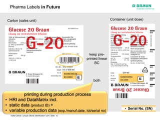 Pharma Labels in Future

 Carton (sales unit)                                                                             Container (unit dose)




                                                                                  keep pre-
                                                                                printed linear
                                                                                     BC

                                                                   xxxxxxxxxx
                                                                   xx.xxxx                             xxxxxxxxxx
                                                                                    both               xx.xxxx




          printing during production process
• HRI and DataMatrix incl.
• static data (product ID) +
                                                                                                          • Serial No. (SN)
• variable production data (exp./manuf.date, lot/serial no)
   Volker Zeinar | Unique Device Identification 'UDI' | Seite 10
 