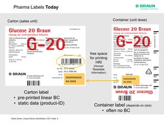 Pharma Labels Today

Carton (sales unit)                                                                          Container (unit dose)




                                                                              free space
                                                                              for printing
                                                                                  HRI
                                                                                (Human
                                                                               Readable
                                                                              Information)
                                                                 xxxxxxxxxx                        xxxxxxxxxx
                                                                 xx.xxxx                           xx.xxxx



          Carton label
     • pre-printed linear BC
     • static data (product-ID)                                                 Container label (depends on size)
                                                                                   • often no BC
  Volker Zeinar | Unique Device Identification 'UDI' | Seite 9
 