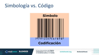 Simbología vs. Código
Símbolo
Codificación
 