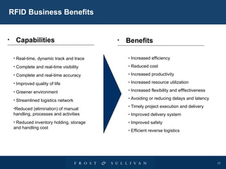RFID Business Benefits Increased efficiency Reduced cost Increased productivity Increased resource utilization Increased flexibility and efffectiveness Avoiding or reducing delays and latency Timely project execution and delivery Improved delivery system Improved safety Efficient reverse logistics Real-time, dynamic track and trace Complete and real-time visibility Complete and real-time accuracy Improved quality of life  Greener environment Streamlined logistics network Reduced (elimination) of manual handling, processes and activities Reduced inventory holding, storage and handling cost Benefits Capabilities 