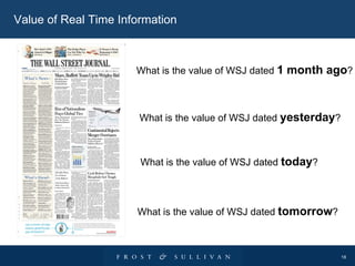 Value of Real Time Information What is the value of WSJ dated  1 month ago ? What is the value of WSJ dated  yesterday ? What is the value of WSJ dated  today ? What is the value of WSJ dated  tomorrow ? 