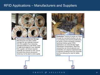 RFID Applications – Manufacturers and Suppliers Procurement & Materials Storage Manufacturers are able to better manage the raw materials received  from the suppliers thus improving  operational efficiency with RFID. Case or pallet level tagging of raw materials from supplier can ensure required  materials are received on time, and at the same time ensure storing and  retrieving it at the plant is done rapidly. Production  Tracking of goods as it flows through the manufacturing floor can aid  in pin-pointing and resolving bottlenecks. As goods in work-in-progress inventory  becomes finished goods, RFID  applications can automatically trigger downstream transportation. Real time  connectivity can ensure planners and  schedulers can respond instantaneously to demand conditions from the consumer end thus reducing the need for safety stocks.  
