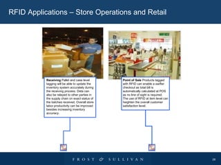 RFID Applications – Store Operations and Retail Receiving  Pallet and case level tagging will be able to update the inventory system accurately during the receiving process. Data can also be relayed to other parties in the supply chain on exact status of the batches received. Overall store labor productivity can be improved besides increasing inventory accuracy.  Point of Sale  Products tagged with RFID can enable a swifter checkout as total bill is automatically calculated at POS as no line of sight is required.  The use of RFID at item level can heighten the overall customer  satisfaction level.  