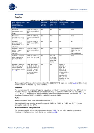 Division 1.general Specification.pdf GS1 General Specifications version 16 | PDF