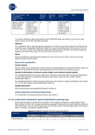 Gs1 General Specifications Version 16 Pdf 