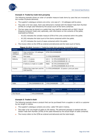 GS1 General Specifications version 16 | PDF