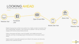 LOOKING AHEADEVOLVING CUSTOMER JOURNEY
www.snap36.com
Website Visit	
  
Facebook Like
Open Email Offer
Mobile Site Visit
Store Visit
Website Visit
Digital shopping has evolved very quickly into a highly complex ecosystem that has
fundamentally reshaped—and continues to redefine—the way consumers engage with brands
and purchase products.
Online consumers are heavy users of supplier- and retailer-sponsored websites, and they
increasingly expect manufacturers to have great content online.
Digital content is especially apparent and critical in the search and discovery phase of the
customer journey.
 