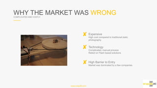 WHY THE MARKET WAS WRONGCOMPLICATED AND COSTLY
Expensive
High cost compared to traditional static photography
Technology
Complicated, manual process
Relied on Flash based solutions
High Barrier to Entry
Market was dominated by a few companies
www.snap36.com
 