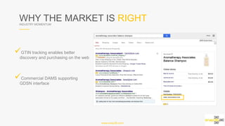 WHY THE MARKET IS RIGHTINDUSTRY MOMENTUM
www.snap36.com
ü GTIN tracking enables better discovery
and purchasing on the web
ü Commercial DAMS supporting GDSN
interface
 