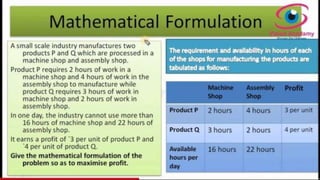 Mathematical formulation of linear programming | PPT