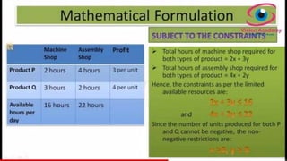 Mathematical formulation of linear programming | PPT