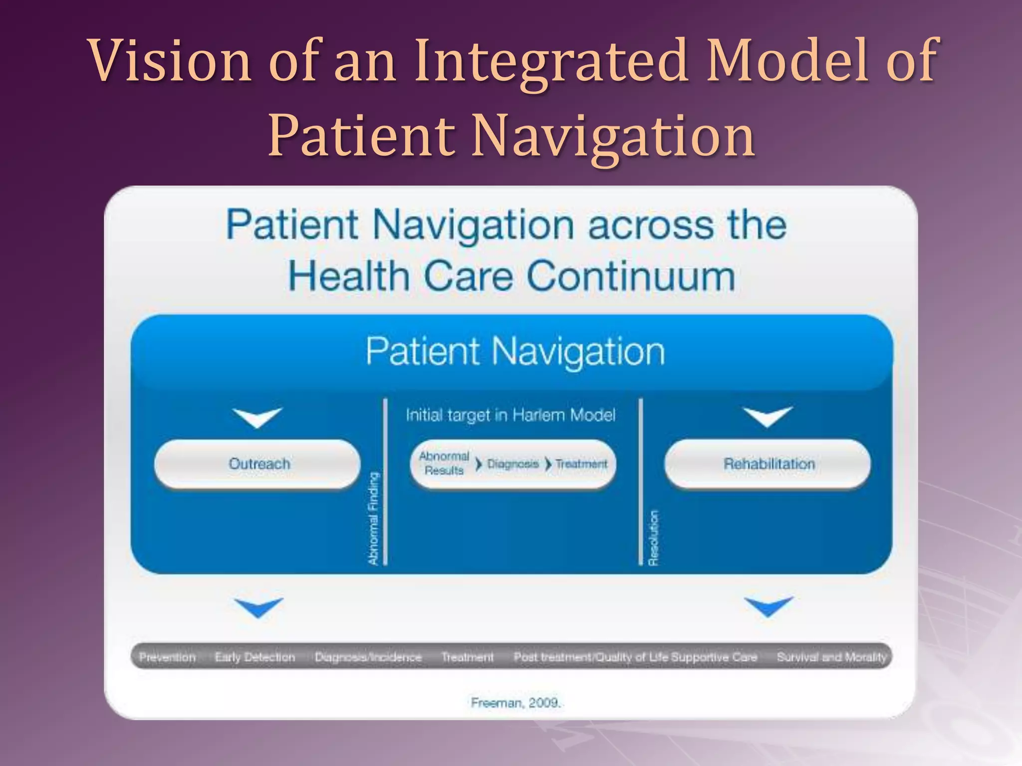 Co-lead (S. Miller & Fleisher) the PA Navigator Demonstration Project – a three year project with funds from PA DOH