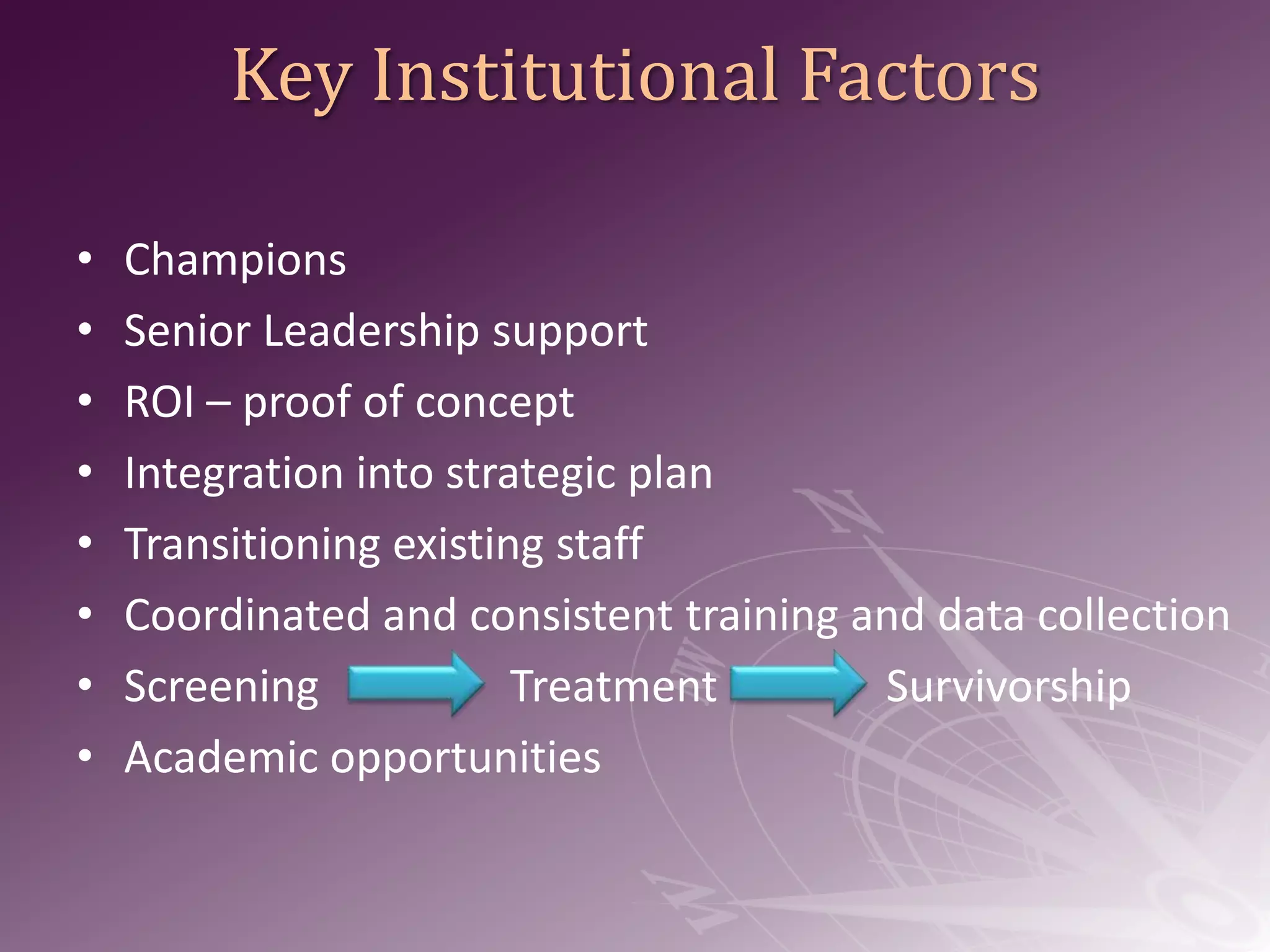 Internal Barriers to Successful ImplementationLack of knowledgeLack of clarity and need for navigationPoor role developmentLack of physician championLack of Administration/leadership supportClaiming navigator “ownership”System “change”“Blurry lines” /“plugging holes”No outcome measures definedData management systemsEvaluation