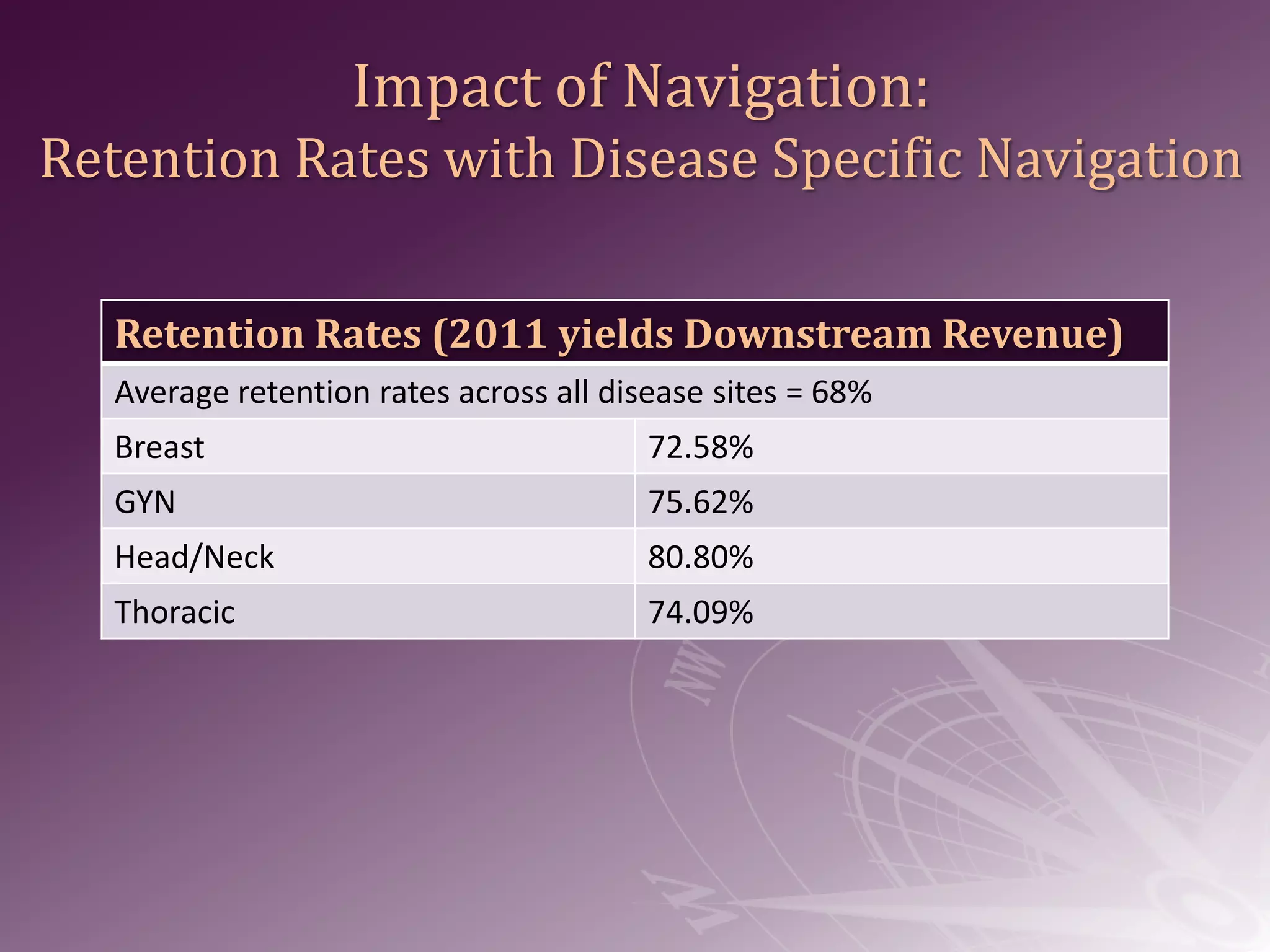 Establish internal communication plan for policy and procedureEvaluationShare outcomes
