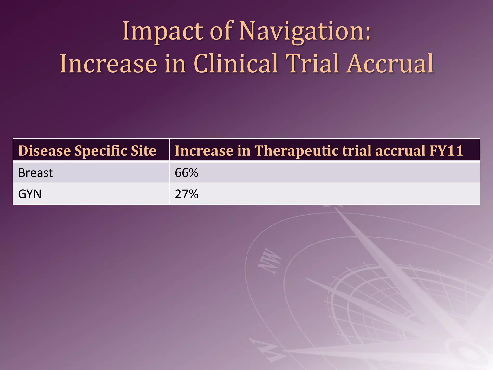 Center-wide data base 