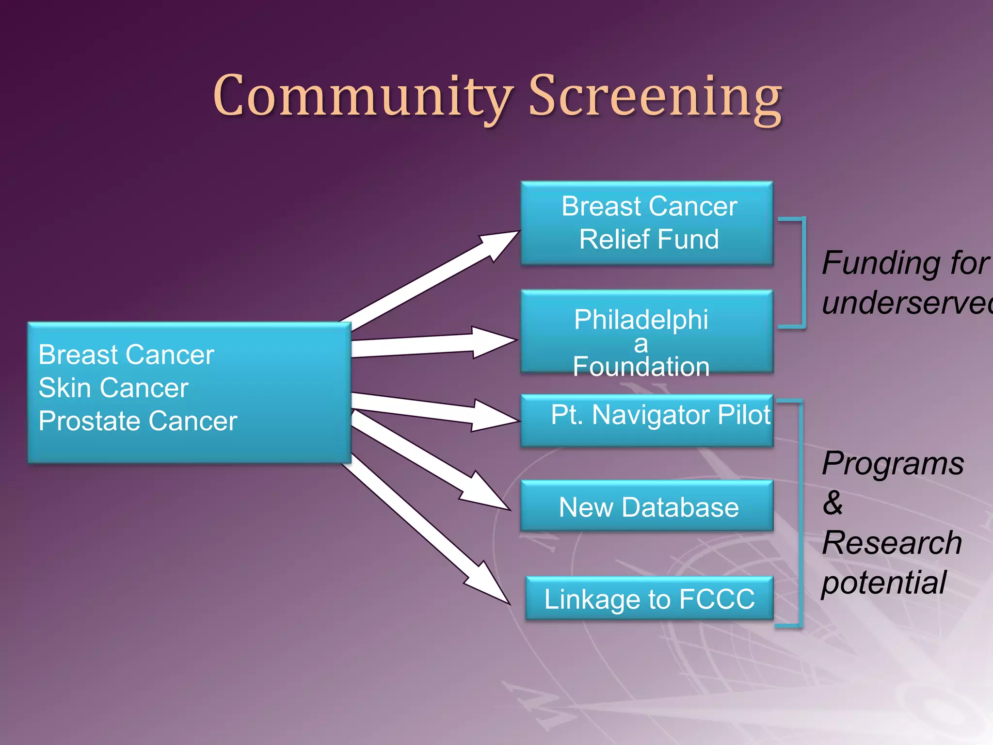 ALL NavigatorsGoals:   Consistency   Communication   Collaboration