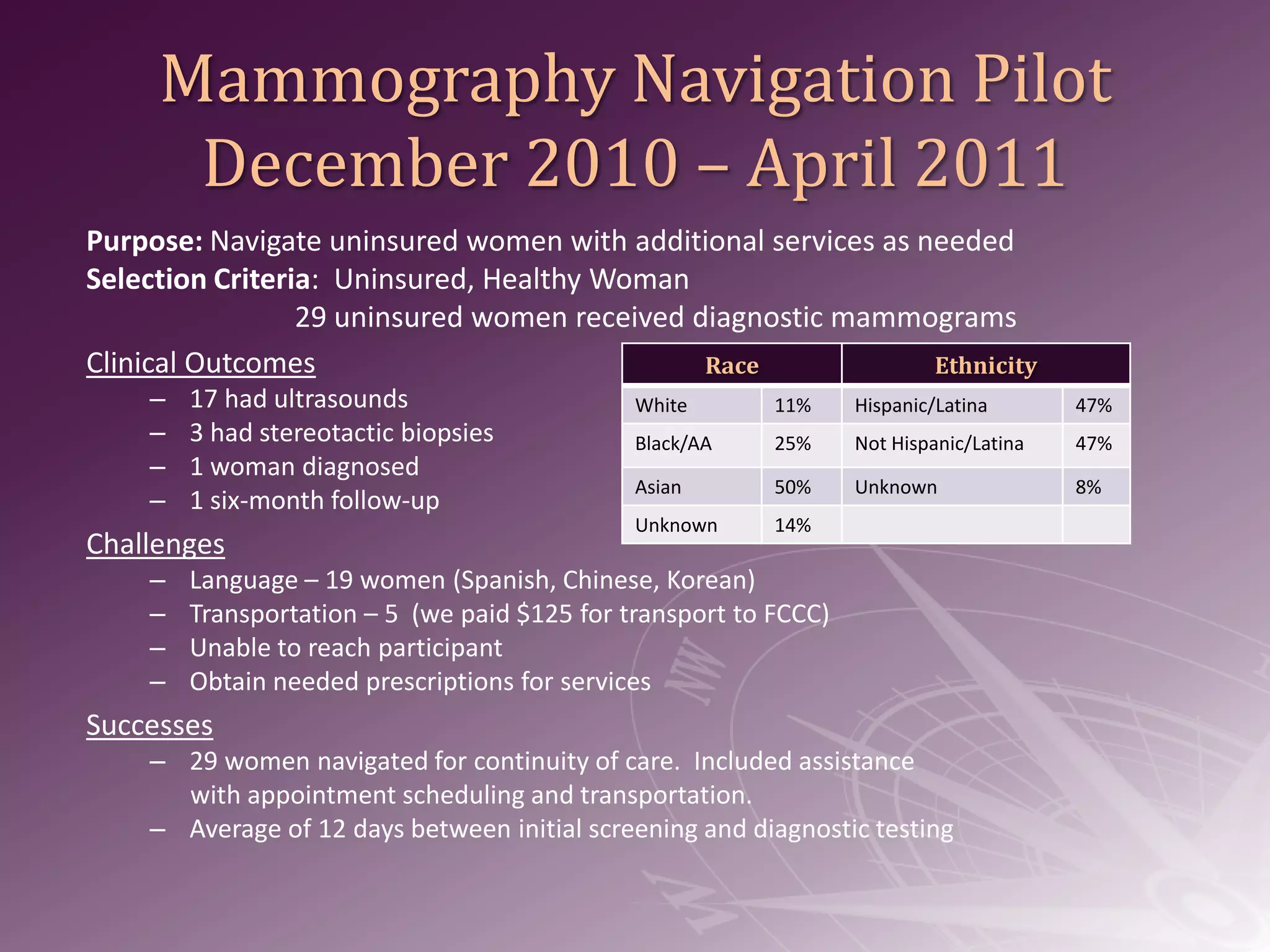 Call of NPO to Navigator to Patient