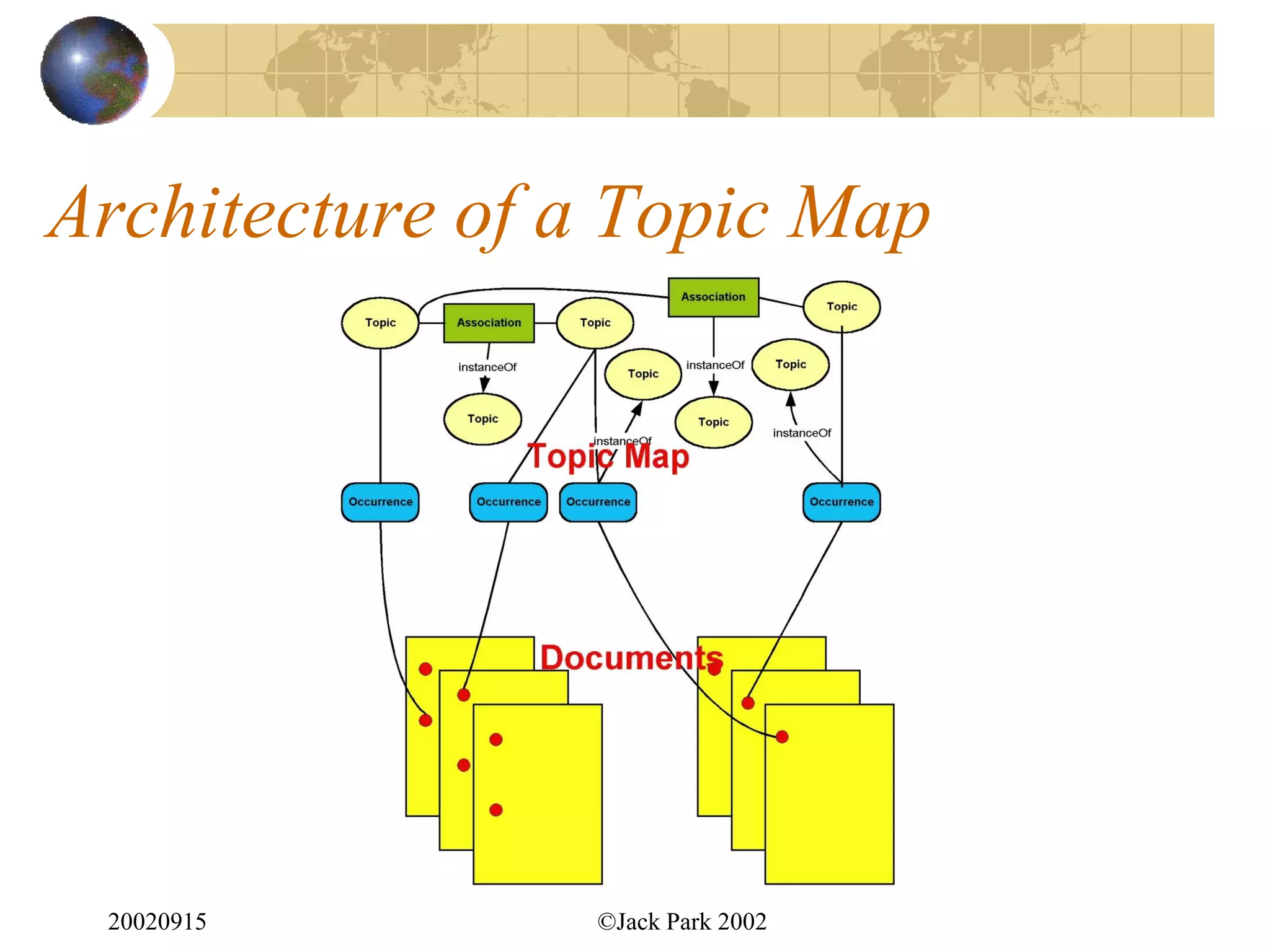 Architecture of a Topic Map




 20020915       ©Jack Park 2002
 
