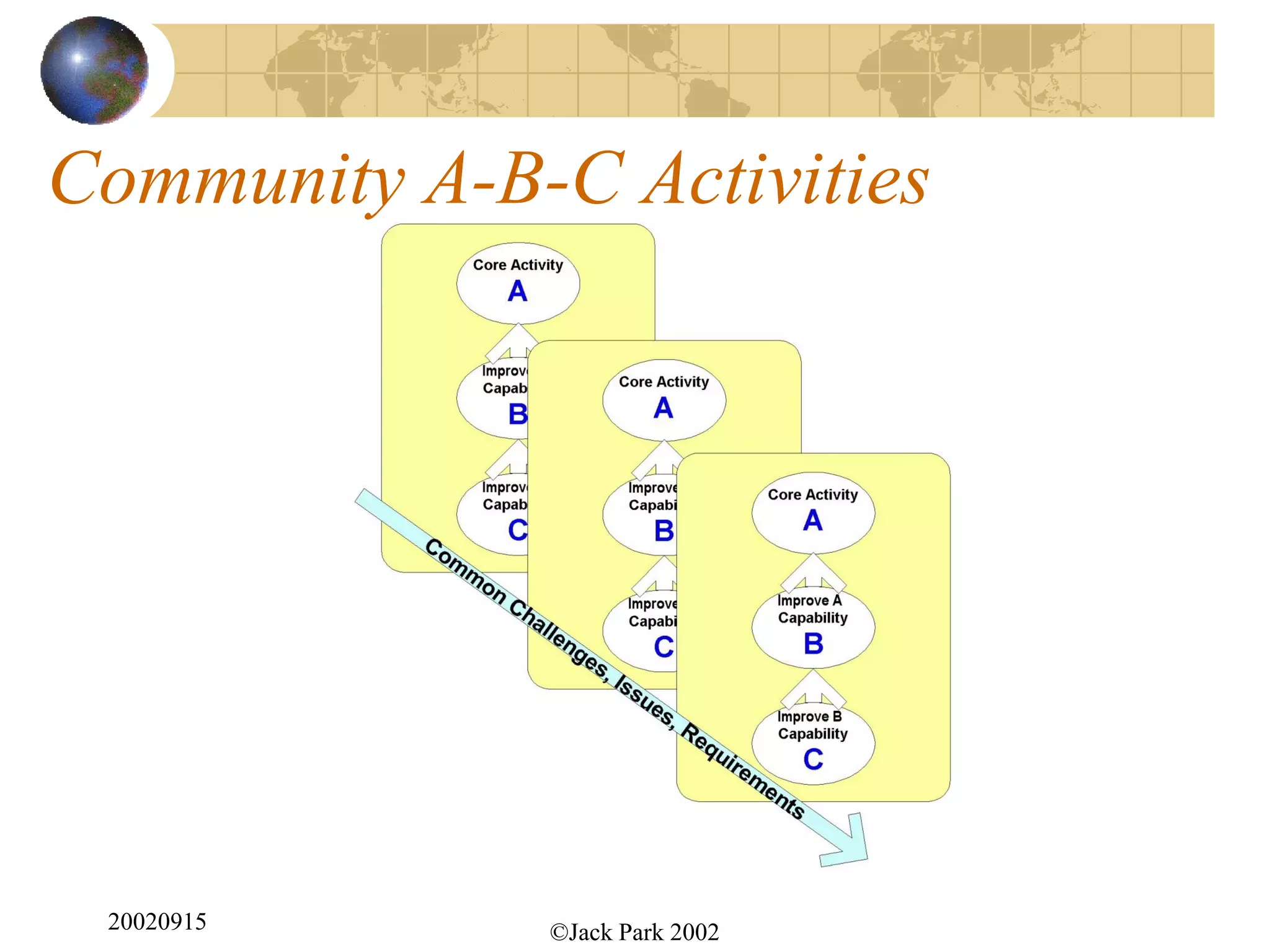 Community A-B-C Activities




 20020915     ©Jack Park 2002
 