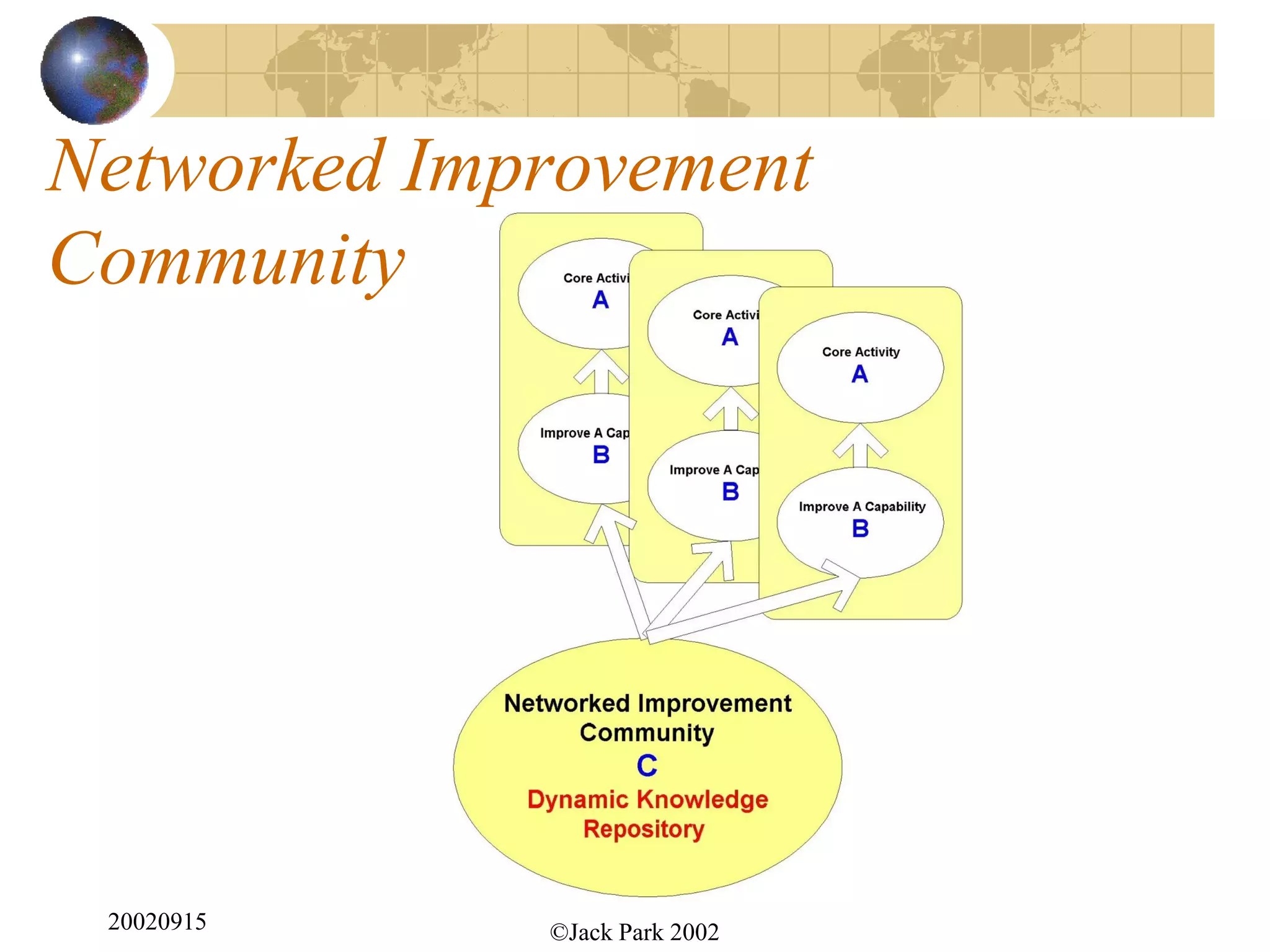 Networked Improvement
Community




 20020915    ©Jack Park 2002
 