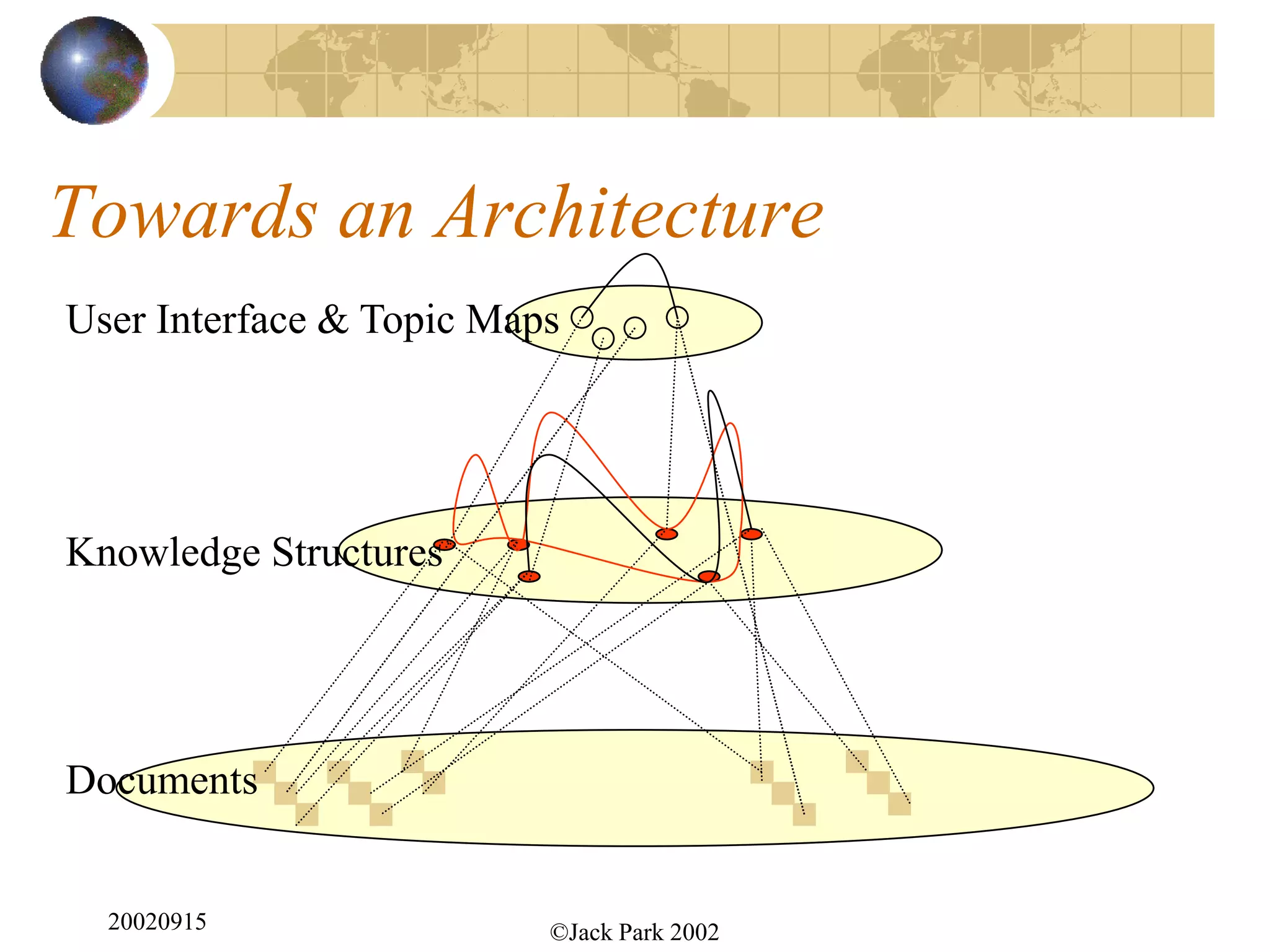 Towards an Architecture
User Interface & Topic Maps




Knowledge Structures




Documents


  20020915                ©Jack Park 2002
 