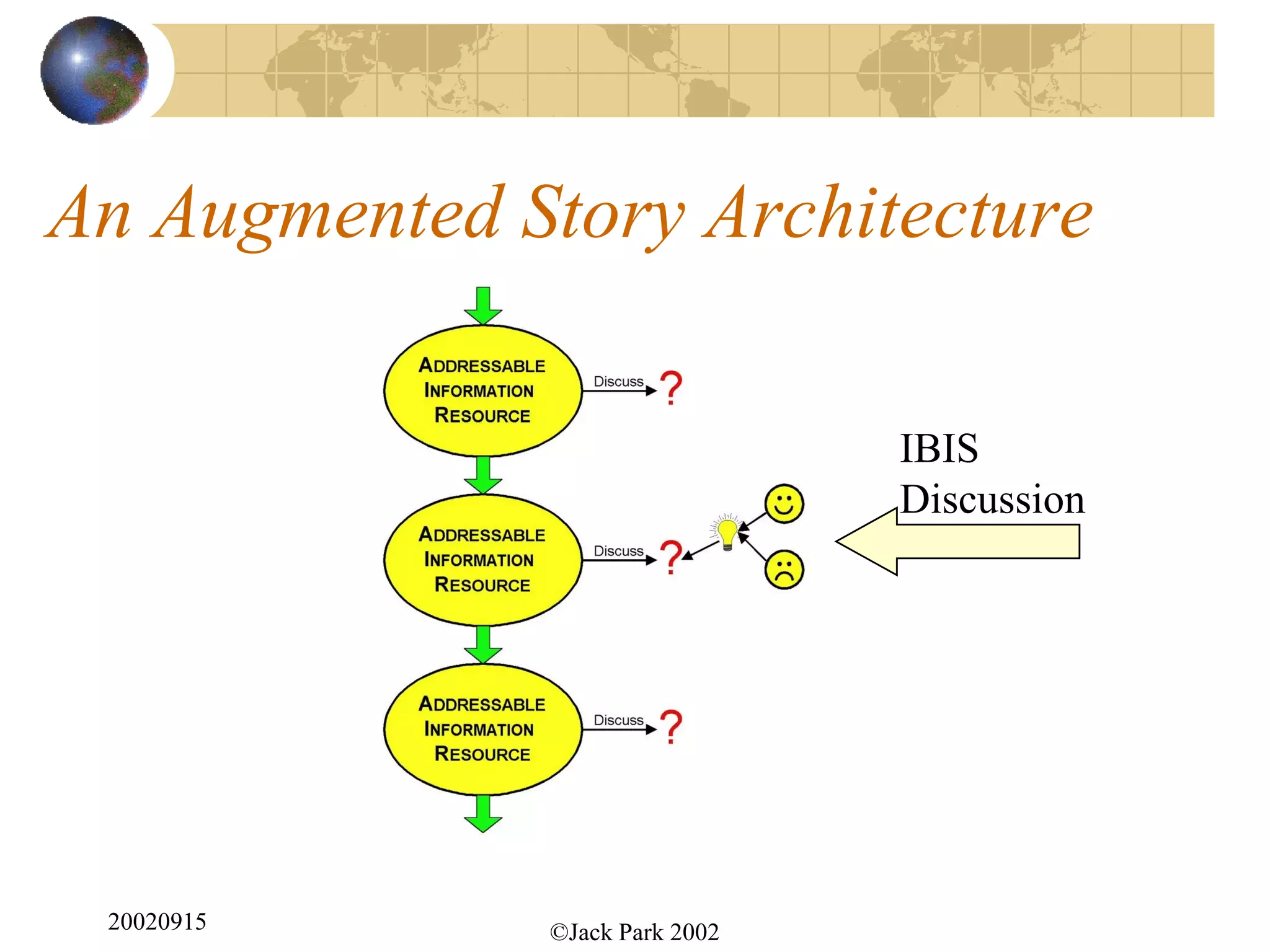 An Augmented Story Architecture

                                IBIS
                                Discussion




 20020915     ©Jack Park 2002
 
