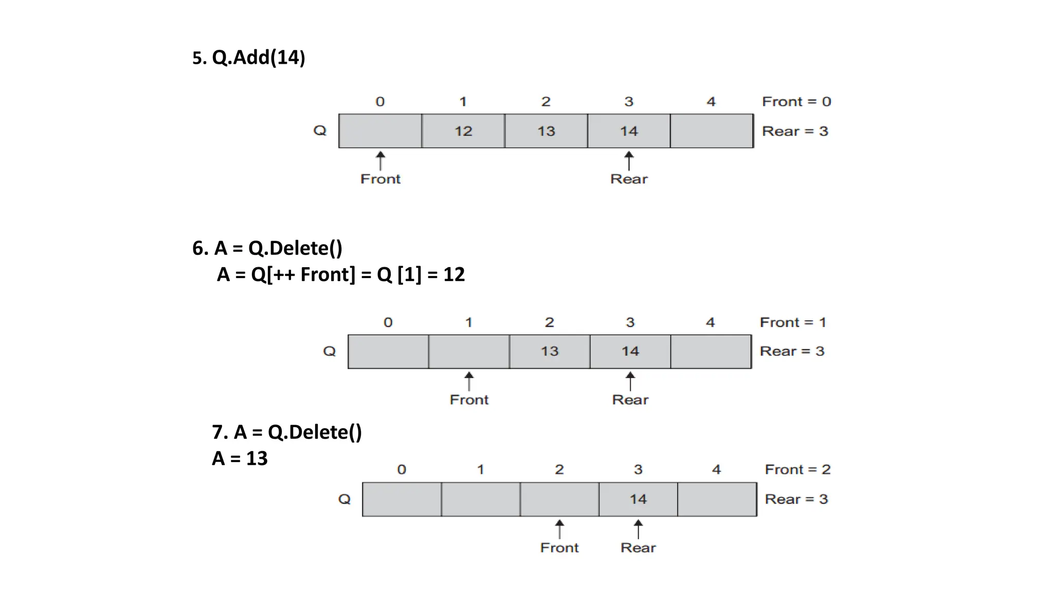 data structure using c++ language- Lecture6.pdf