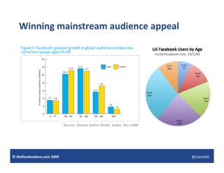 Winning mainstream audience appeal




                            Source: Nielsen Online Global Index, Dec 2008




© thefacebookera.com 2009                                                   @clarashih
 