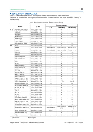 19<<Contents>> <<Index>>
All Rights Reserved. Copyright © 2015, Yokogawa Electric Corporation GS 33J01A10-01EN
n	REGULATORY COMPLIANCE
The CENTUM VP hardware devices are compliant with the standards shown in the table below.
For details on the standards and acquisition conditions, refer to Table "Standard List" which provides a summary for
each standard.
Table Complies standard list (Safety Standard) (1/2)
Model GS No.
Complies Standard
CSA CE Marking EAC Marking
N-IO A2FV50S,A2FV50D (*1) GS 33J62E10-01EN X X —
A2EN402 GS 33J62E50-01EN X X —
A2EN404 GS 33J62E50-01EN X X —
A2NN30D (*2) GS 33J62F10-01EN X X —
A2ZN3D (*3) GS 33J62F40-01EN X X —
A2ZN4DC (*4) GS 33J62F40-01EN — X —
A2PW503, A2PW504 GS 33J62K51-01EN X X —
FIO VI702 GS 33J50C10-01EN — — —
AIP830 GS 33J50C32-01EN Refer to the GS Refer to the GS Refer to the GS
AIP831 GS 33J50C33-01EN Refer to the GS Refer to the GS Refer to the GS
AVR10D GS 33J50D10-01EN X X X
AW810D GS 33J50D20-01EN X X X
AFV30S,AFV30D GS 33J60E10-01EN X X X
AFV40S,AFV40D GS 33J60E20-01EN X X X
EC401 GS 33J60E50-01EN X X X
EC402 GS 33J60E51-01EN X X X
ANB10S,ANB10D GS 33J60F20-01EN X X X
ANB11S,ANB11D GS 33J60F30-01EN X X X
ANT10U GS 33J60F50-01EN X X X
ANT401,ANT502 GS 33J60F51-01EN X X X
ANT411,ANT512 GS 33J60F52-01EN X X X
ANT421,ANT522 GS 33J60F55-01EN X X X
AAI141 and others (*5) GS 33J60F60-01EN X X X
ADV151 and others (*6) GS 33J60F70-01EN X X (*15) X (*15)
ASI133 and others (*7) GS 33J60F80-01EN — — —
AGS813 and others (*8) GS 33J60F90-01EN X X X
ALR111, ALR121 GS 33J60G10-01EN X X X
ALE111 GS 33J60G11-01EN X X X
ALF111 GS 33J60G20-01EN X X X
ALP121 GS 33J60G85-01EN X X X
ATA4S and others (*9) GS 33J60H20-01EN — — —
ATSA3S and others (*10) GS 33J60H40-01EN — — —
AEA3D and others (*11) GS 33J60H50-01EN X X X
A1BA4D and others (*12) GS 33J60H51-01EN X X X
ARM15A and others (*13) GS 33J60H60-01EN Refer to the GS
Refer to the GS
(*16)
Refer to the GS
(*16)
MHC, MHM, SCFAN1 GS 33J60H70-01EN X (*17) — —
EM1 and others (*14) GS 33J60H80-01EN X X X
ACB51 GS 33J60K10-01EN X X X
Mar. 2, 2015-00
X: Compliant		 —: Non-compliant
 