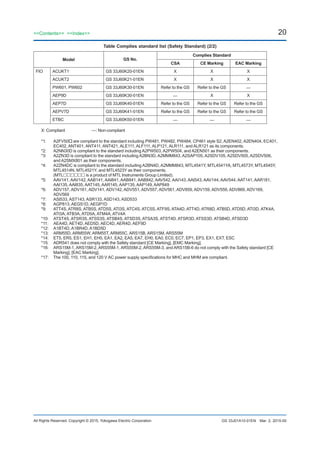 20
All Rights Reserved. Copyright © 2015, Yokogawa Electric Corporation
<<Contents>> <<Index>>
GS 33J01A10-01EN
Model GS No.
Complies Standard
CSA CE Marking EAC Marking
FIO ACUKT1 GS 33J60K20-01EN X X X
ACUKT2 GS 33J60K21-01EN X X X
PW601, PW602 GS 33J60K30-01EN Refer to the GS Refer to the GS —
AEP9D GS 33J60K30-01EN — X X
AEP7D GS 33J60K40-01EN Refer to the GS Refer to the GS Refer to the GS
AEPV7D GS 33J60K41-01EN Refer to the GS Refer to the GS Refer to the GS
ETBC GS 33J60K50-01EN — — —
X: Compliant		 —: Non-compliant
*1:	A2FV50 are compliant to the standard including PW481, PW482, PW484, CP461 style S2, A2EN402, A2EN404, EC401,
EC402, ANT401, ANT411, ANT421, ALE111, ALF111, ALP121, ALR111, and ALR121 as its components.
*2: 	 A2NN30D is compliant to the standard including A2PW503, A2PW504, and A2EN501 as their components.
*3: 	 A2ZN3D is compliant to the standard including A2BN3D, A2MMM843, A2SAP105, A2SDV105, A2SDV505, A2SDV506,
and A2SMX801 as their components.
*4: 	 A2ZN4DC is compliant to the standard including A2BN4D, A2MMM843, MTL4541Y, MTL4541YA, MTL4573Y, MTL4545Y,
MTL4514N, MTL4521Y, and MTL4523Y as their components.
	(MTL is a product of MTL Instruments Group Limited).
*5: 	 AAV141, AAV142, AAB141, AAI841, AAB841, AAB842, AAV542, AAI143, AAI543, AAV144, AAV544, AAT141, AAR181,
AAI135, AAI835, AAT145, AAR145, AAP135, AAP149, AAP849
*6:	 ADV157, ADV161, ADV141, ADV142, ADV551, ADV557, ADV561, ADV859, ADV159, ADV559, ADV869, ADV169,
ADV569
*7: 	 ASI533, AST143, ASR133, ASD143, ASD533
*8: 	 AGP813, AEGS1D, AEGP1D
*9: 	 ATT4S, ATR8S, ATB5S, ATD5S, ATI3S, ATC4S, ATC5S, ATF9S, ATA4D, ATT4D, ATR8D, ATB5D, ATD5D, ATI3D, ATK4A,
ATI3A, ATB3A, ATD5A, ATM4A, ATV4A
*10: 	 ATST4S, ATSR3S, ATSS3S, ATSB4S, ATSD3S, ATSA3S, ATST4D, ATSR3D, ATSS3D, ATSB4D, ATSD3D
*11: 	 AEA4D, AET4D, AED5D, AEC4D, AER4D, AEF9D
*12: 	 A1BT4D, A1BR4D, A1BD5D
*13: 	 ARM55D, ARM55W, ARM55T, ARM55C, ARS15B, ARS15M, ARS55M
*14: 	 ET5, ER5, ES1, EH1, EH5, EA1, EA2, EA5, EA7, EH0, EA0, EC0, EC7, EP1, EP3, EX1, EXT, ESC
*15:	 ADR541 does not comply with the Safety standard [CE Marking], [EMC Marking].
*16:	 ARS15M-1, ARS15M-2, ARS55M-1, ARS55M-2, ARS55M-3, and ARS15B-6 do not comply with the Safety standard [CE
Marking], [EAC Marking].
*17: 	 The 100, 110, 115, and 120 V AC power supply specifications for MHC and MHM are compliant.
Mar. 2, 2015-00
Table Complies standard list (Safety Standard) (2/2)
 