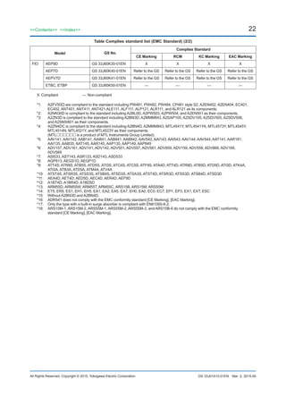 22
All Rights Reserved. Copyright © 2015, Yokogawa Electric Corporation
<<Contents>> <<Index>>
GS 33J01A10-01EN
Model GS No.
Complies Standard
CE Marking RCM KC Marking EAC Marking
FIO AEP9D GS 33J60K30-01EN X X X X
AEP7D GS 33J60K40-01EN Refer to the GS Refer to the GS Refer to the GS Refer to the GS
AEPV7D GS 33J60K41-01EN Refer to the GS Refer to the GS Refer to the GS Refer to the GS
ETBC, ETBP GS 33J60K50-01EN — — — —
X: Compliant		 —: Non-compliant
*1:	A2FV50 are compliant to the standard including PW481, PW482, PW484, CP461 style S2, A2EN402, A2EN404, EC401,
EC402, ANT401, ANT411, ANT421,ALE111, ALF111, ALP121, ALR111, and ALR121 as its components.
*2: 	 A2NN30D is compliant to the standard including A2BL0D, A2PW503, A2PW504, and A2EN501 as their components.
*3: 	 A2ZN3D is compliant to the standard including A2BN3D, A2MMM843, A2SAP105, A2SDV105, A2SDV505, A2SDV506,
and A2SMX801 as their components.
*4: 	 A2ZN4DC is compliant to the standard including A2BN4D, A2MMM843, MTL4541Y, MTL4541YA, MTL4573Y, MTL4545Y,
MTL4514N, MTL4521Y, and MTL4523Y as their components.
	(MTL is a product of MTL Instruments Group Limited).
*5: 	 AAV141, AAV142, AAB141, AAI841, AAB841, AAB842, AAV542, AAI143, AAI543, AAV144, AAV544, AAT141, AAR181,
AAI135, AAI835, AAT145, AAR145, AAP135, AAP149, AAP849
*6:	 ADV157, ADV161, ADV141, ADV142, ADV551, ADV557, ADV561, ADV859, ADV159, ADV559, ADV869, ADV169,
ADV569
*7: 	 ASI533, AST143, ASR133, ASD143, ASD533
*8: 	 AGP813, AEGS1D, AEGP1D
*9: 	 ATT4S, ATR8S, ATB5S, ATD5S, ATI3S, ATC4S, ATC5S, ATF9S, ATA4D, ATT4D, ATR8D, ATB5D, ATD5D, ATI3D, ATK4A,
ATI3A, ATB3A, ATD5A, ATM4A, ATV4A
*10: 	 ATST4S, ATSR3S, ATSS3S, ATSB4S, ATSD3S, ATSA3S, ATST4D, ATSR3D, ATSS3D, ATSB4D, ATSD3D
*11: 	 AEA4D, AET4D, AED5D, AEC4D, AER4D, AEF9D
*12:	 A1BT4D, A1BR4D, A1BD5D
*13: 	 ARM55D, ARM55W, ARM55T, ARM55C, ARS15B, ARS15M, ARS55M
*14:	 ET5, ER5, ES1, EH1, EH5, EA1, EA2, EA5, EA7, EH0, EA0, EC0, EC7, EP1, EP3, EX1, EXT, ESC
*15: 	 Without A2BN3D and A2BN4D.
*16:	 ADR541 does not comply with the EMC conformity standard [CE Marking], [EAC Marking].
*17:	 Only the type with a built-in surge absorber is compliant with EN61000-6-2.
*18:	 ARS15M-1, ARS15M-2, ARS55M-1, ARS55M-2, ARS55M-3, and ARS15B-6 do not comply with the EMC conformity
standard [CE Marking], [EAC Marking].
Mar. 2, 2015-00
Table Complies standard list (EMC Standard) (2/2)
 