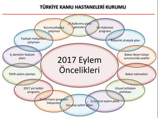 2017 Eylem
Öncelikleri
10.Kalkınma planı
görevleri 65.Hükümet
programı
Bakanlık stratejik plan
Bakan Beyin bütçe
sunumunda vaatler
Bakan talimatları
Ulusal istihdam
politikası
İç kontrol eylem planı
Sayıştay eylem planı
Performans programı
bileşenleri
2017 yılı tedbir
programı
TKHK eylem planları
İç denetim faaliyet
planı
Faaliyet maliyetleri
çalışması
Kurumsallaşma
çalışması
 